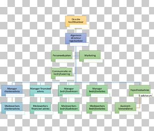 Pepsico Organizational Chart Organizational Structure Png Clipart