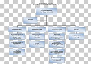 Organizational Structure Diagram Organizational Chart Tanzania PNG Clipart Agriculture