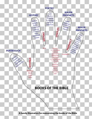 Jesus Bible New Testament Acts Of The Apostles PNG Clipart Acts 2