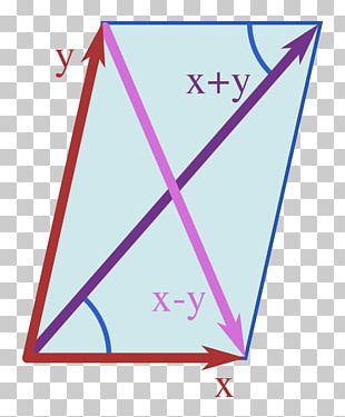 Parallelogram Law Geometry Mathematics PNG