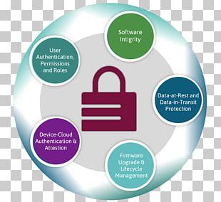 Network Security Computer Security Computer Network Organization PNG