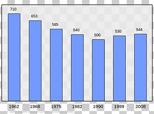 Population Wikipedia Census Arras-sur-RhÃ´ne Arcens PNG