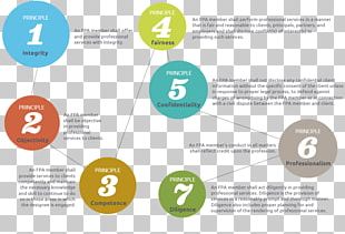 Ethical Code Ethics Code Of Conduct Financial Planner Finance PNG