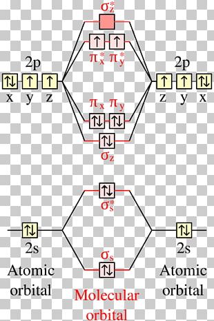 Free-radical Theory Of Aging Antioxidant Molecule Unpaired Electron PNG ...