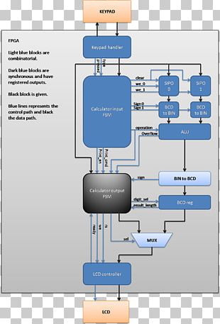 Scientific Diagram PNG Images, Scientific Diagram Clipart Free Download