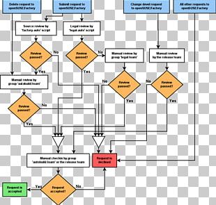 Process Flow Diagram Flowchart Hospital Data Flow Diagram Png, Clipart 