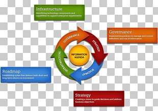 Product Life-cycle Management Biological Life Cycle Energetics Cyclus ...