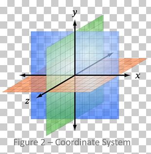 Cartesian Coordinate System Point Line Plane Three-dimensional Space ...