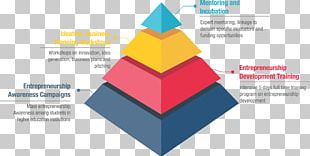 Document Project Portfolio Management Project Management Strategic 