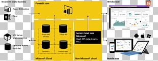 Power BI Business Intelligence Power Pivot Data Visualization ...