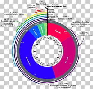 Future Of Earth Geology Crust Geologic Time Scale PNG, Clipart, Circle ...