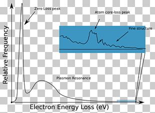 Electron Energy Loss Spectroscopy Spectrum PNG