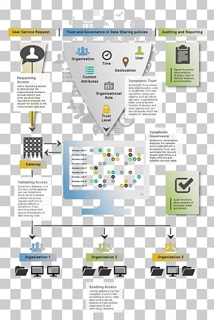 Governance Framework PNG Images, Governance Framework Clipart Free Download