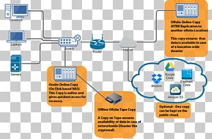 Diagram Backup Disaster Recovery Computer File Information PNG