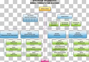 Organizational Structure DHL EXPRESS Organizational Chart Company PNG ...