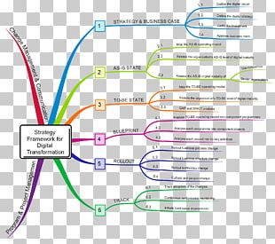 Idea Consultant Mind Map Business Diagram PNG