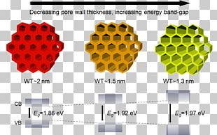 Mesoporous Material Mesoporous Silica Porosity Nanoporous PNG