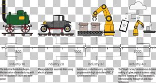 Industry 4.0 Fourth Industrial Revolution PNG