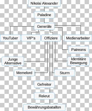 Organizational Chart Organizational Structure Marriott International  Management, PNG, 8755x5994px, Organizational Chart, Brand, Chart, Company,  Diagram Download Free