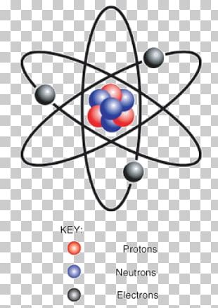 Atomic Nucleus Bohr Model Mass Number Proton PNG, Clipart, Area, Atom ...