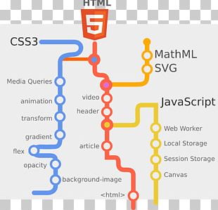 HTML World Wide Web Consortium Markup Language Web Browser PNG