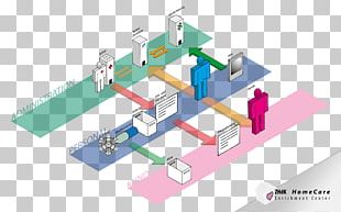 Engineering Service Design Technology Diagram PNG