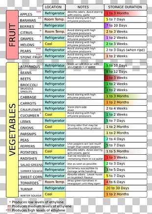 Danger Zone Food Safety Temperature Potentially Hazardous Food PNG ...