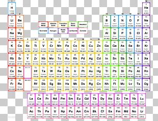 Periodic Table Atomic Mass Atomic Number Chemistry PNG, Clipart, Angle ...