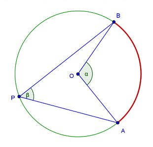 Semicircle Line Arc PNG, Clipart, Angle, Arc, Auto Part, Black And ...