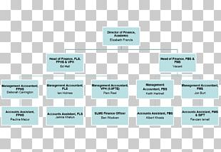 Honda Organizational Chart Organizational Structure Business PNG ...