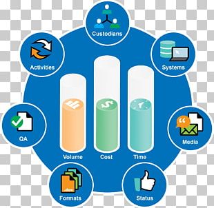 Electronic Discovery Metrics Reference Model Business Performance Metric Computer Forensics PNG