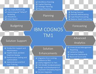 IBM Cognos Business Intelligence TM1 IBM Cognos Business Intelligence PNG