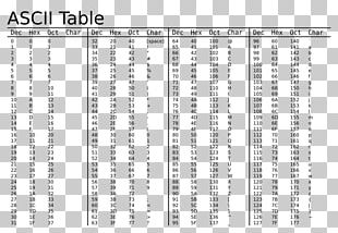 Ascii Character Encoding Value Table Png Clipart Angle