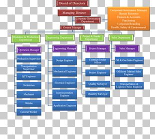 Shared Services Center Organizational Structure Synonym PNG, Clipart ...