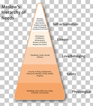 A Theory Of Human Motivation Maslow's Hierarchy Of Needs Self ...