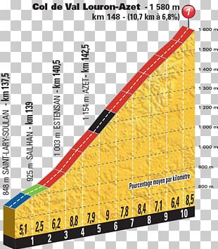 Col De Val Louron-Azet 2016 Tour De France Col Du Tourmalet Col De Peyresourde Col D'Aubisque PNG