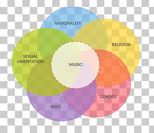 intersectionality diagram