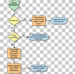 Survey Methodology Questionnaire PNG, Clipart, Business, Clip Art ...