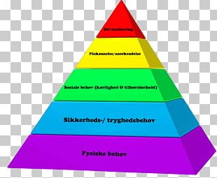 Society Maslow's Hierarchy Of Needs Economy Sociology PNG, Clipart ...