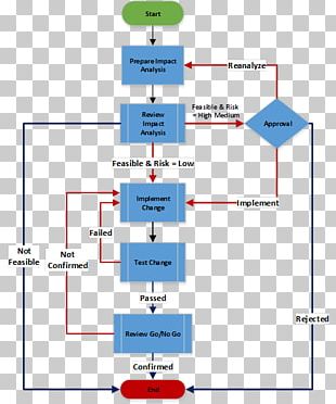 Control Flow Diagram PNG Images, Control Flow Diagram Clipart Free Download