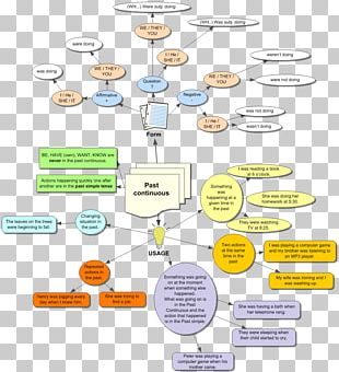 Simple Present Present Tense Map Grammatical Tense Diagram PNG, Clipart ...