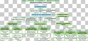 Organizational Structure Organizational Chart Management Company PNG ...