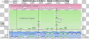 Diagram Netfilter Firewall Iptables Linux PNG, Clipart, Area, Bridging ...