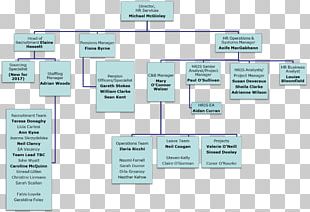 National Logistics Cell Human Resource Management Pakistan Planning PNG ...