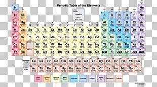 Chromium Periodic Table Lawrencium Chemical Element Group 6 Element PNG ...