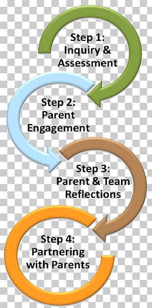 Family Catholic Church Marriage Parent Divorce PNG