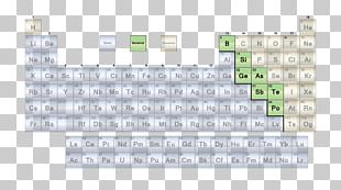 Periodic Table Mass Number Atomic Number Chemical Element