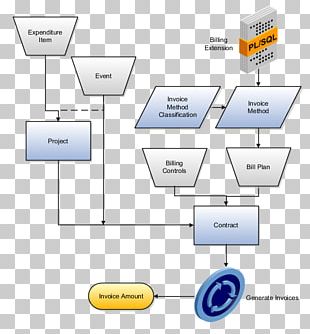 Cross-functional Team Project Management PNG, Clipart, Agile Software ...