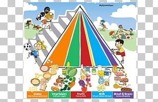 Food Pyramid Healthy Diet Healthy Eating Pyramid Nutrition PNG, Clipart ...