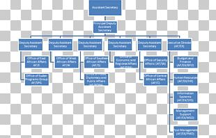 Enterprise Architect Organization Chart